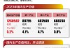基本面 | 2023年中国GDP增长5.2%