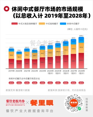 绿茶终于“上岸”！资本对餐饮的态度变了