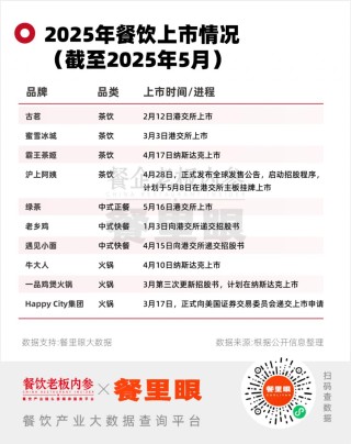 绿茶终于“上岸”！资本对餐饮的态度变了