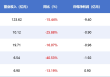 影视年报|电影行业寒冬下5家院线公司无一幸免 幸福蓝海营收利润双线领跌