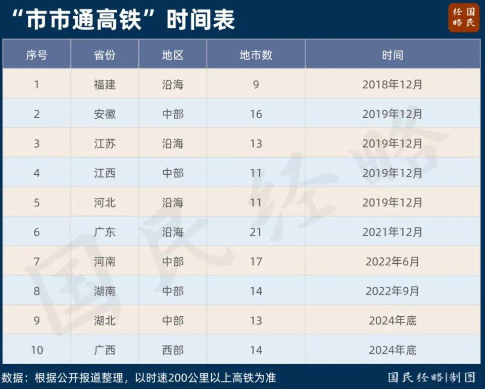 六省抱团，中国交通“第五极”来了  第2张