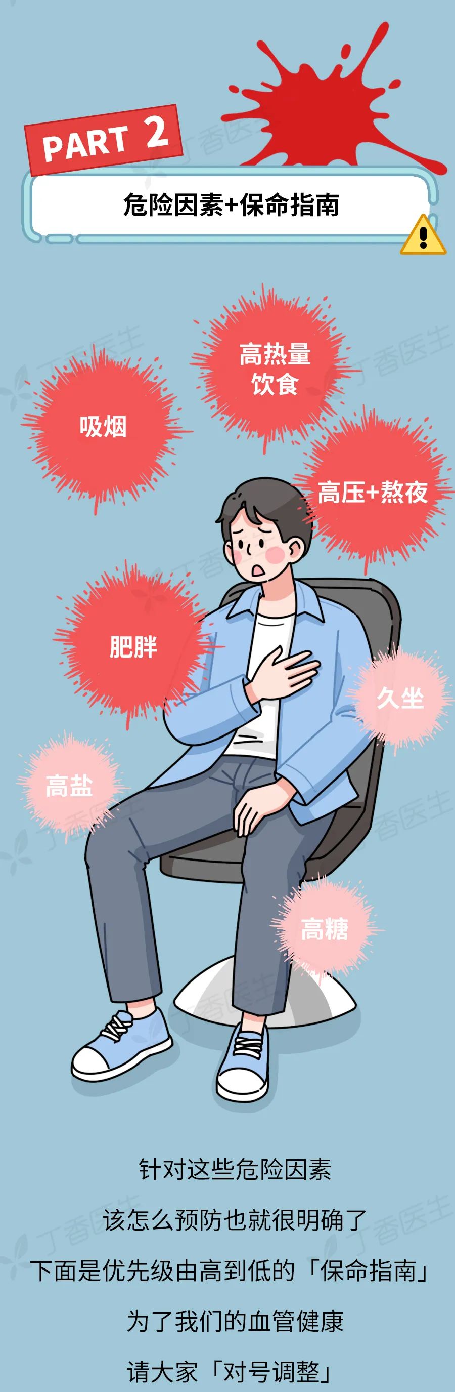 这个死亡率第一的“老年病	”，正悄悄逼近年轻人  第8张