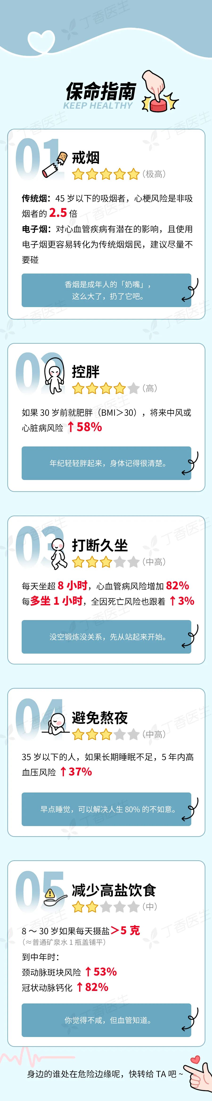 这个死亡率第一的“老年病	”，正悄悄逼近年轻人  第9张